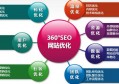 西安seo网络排名优化找哪个公司好？seo网络排名优化分几步走？
