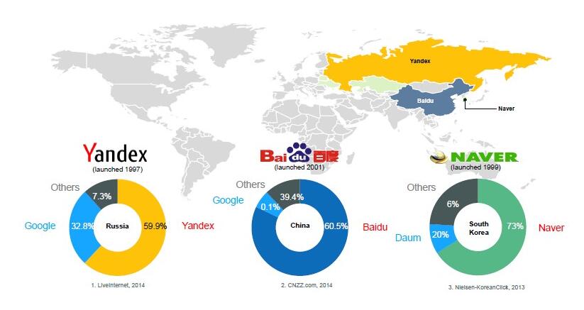 yandex搜索引擎推广