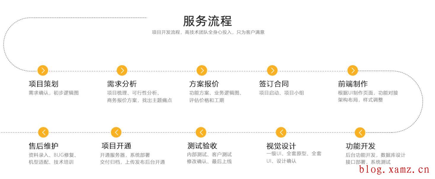 汉语响应式外贸网站建设服务流程