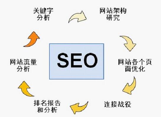 google seo建站