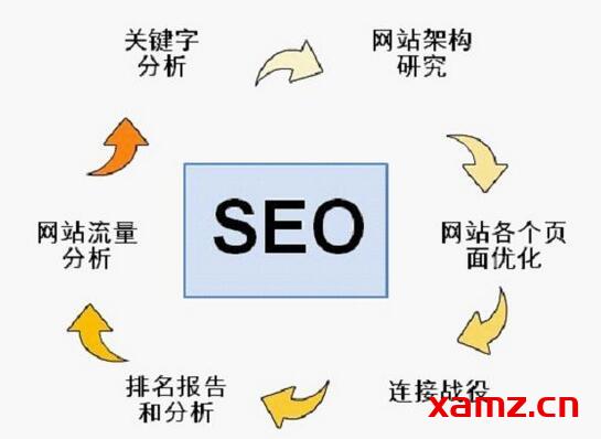 seo整体优化